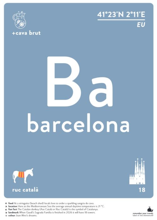 Barcelona — Typografie Poster