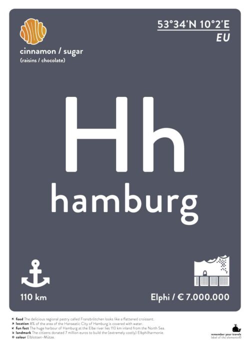 Hamburg — Typografie Poster
