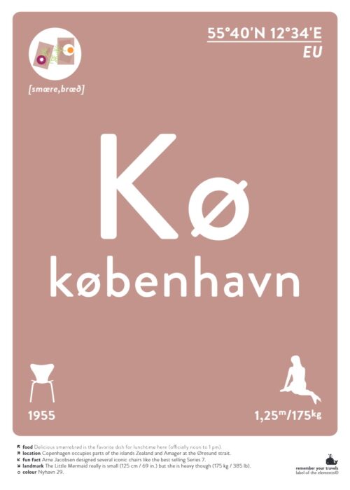 København — Typografie Poster