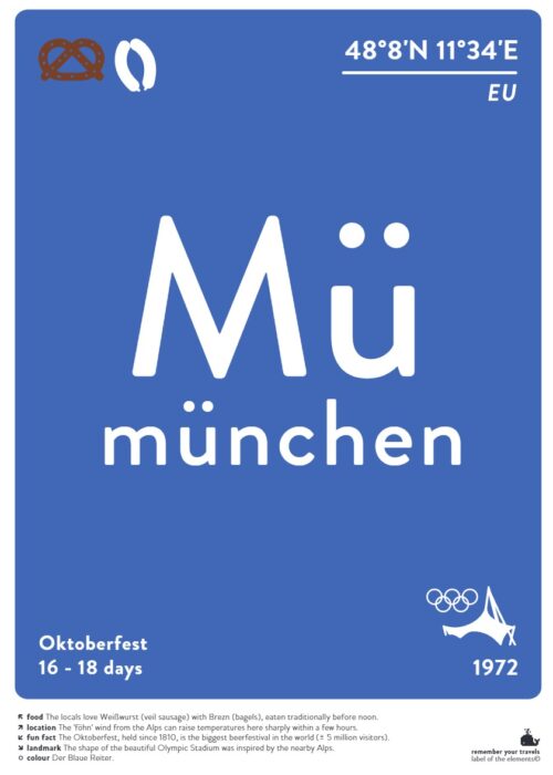 München — Typografie Poster