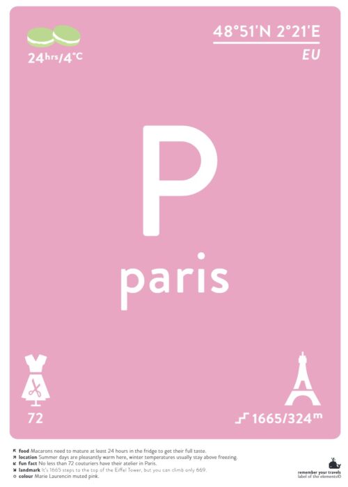 Paris — Typografie Poster