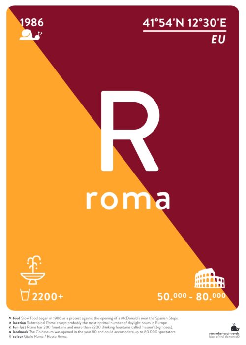 Roma — Typografie Poster