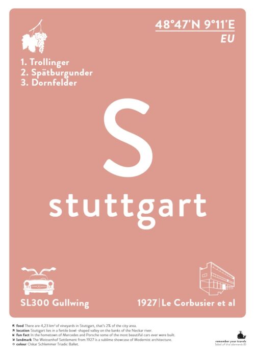 Stuttgart — Typografie Poster