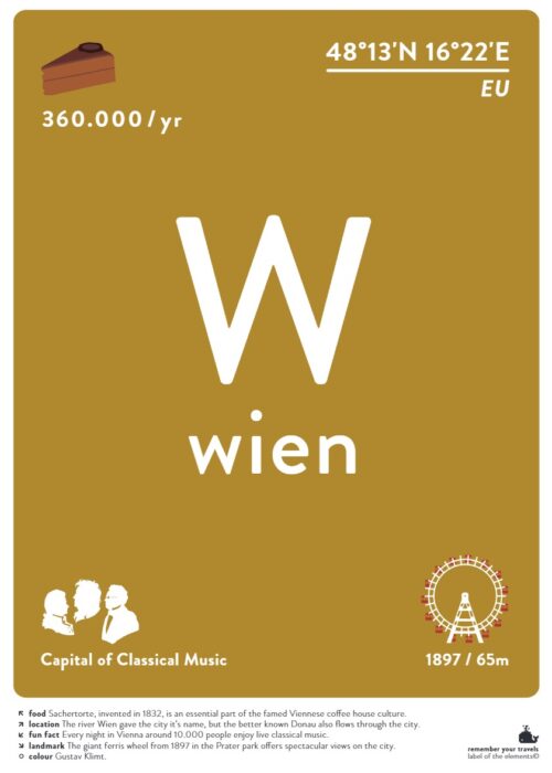 Wien — Typografie Poster